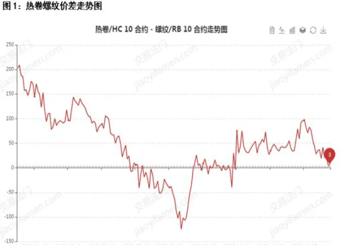 螺纹钢期货走势怎么样(螺纹钢期货后市怎么样)_https://www.07apk.com_股指期货_第1张