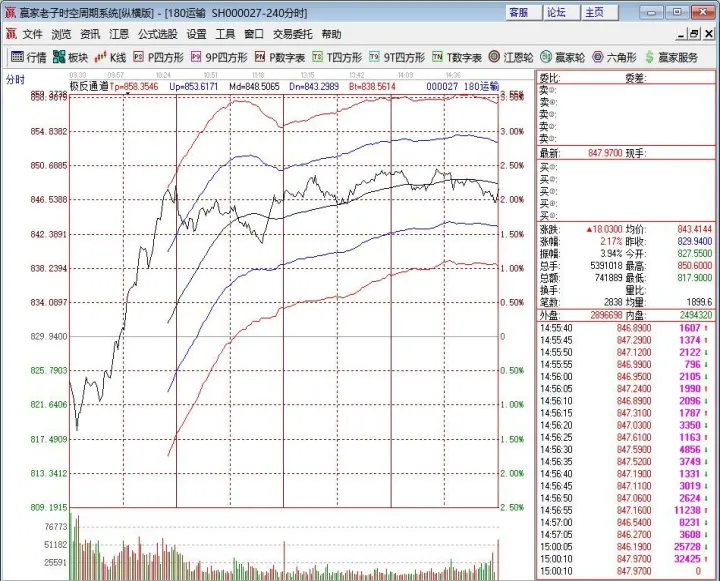 期货五档行情怎么(期货五档行情数据有用吗)_https://www.07apk.com_原油期货_第1张