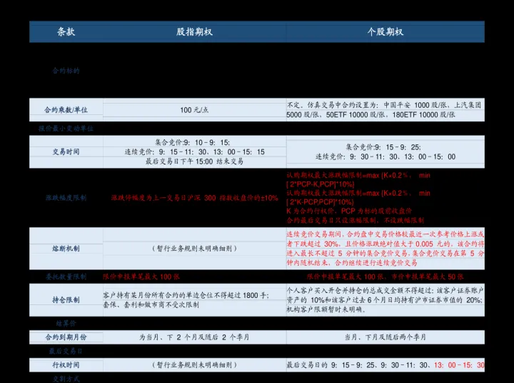 豆粕期货期权行权流程(豆粕期权手续费是多少)_https://www.07apk.com_股指期货_第1张