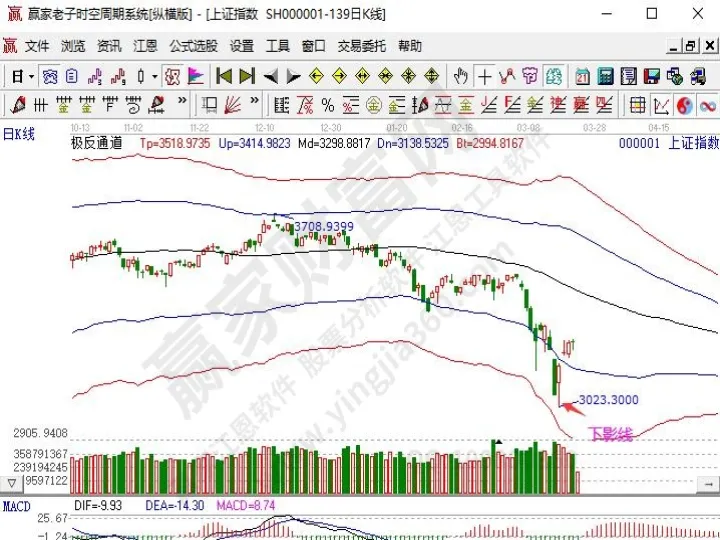 期货怎么看空头多头(期货怎么看空头多头持仓)_https://www.07apk.com_期货科普_第1张