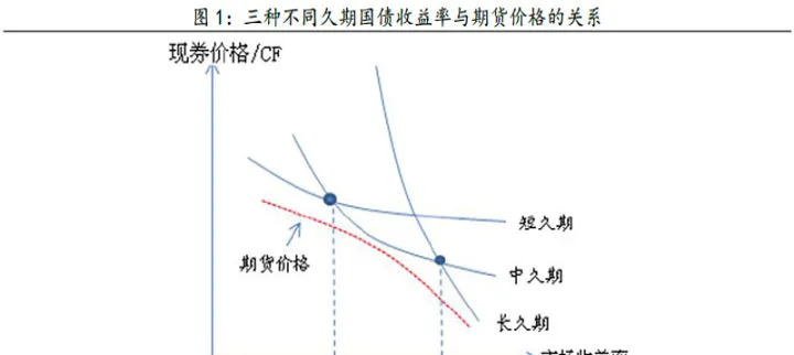 期货交易中的基差交易(期货基差交易策略)_https://www.07apk.com_期货技术分析_第1张