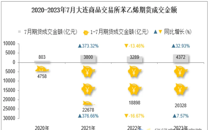 苯乙烯期货交易方式为(苯乙烯期货怎么买卖)_https://www.07apk.com_期货技术分析_第1张