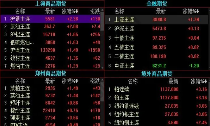 商品期货都可以做哪些品种(商品期货有哪些品种)_https://www.07apk.com_黄金期货直播室_第1张