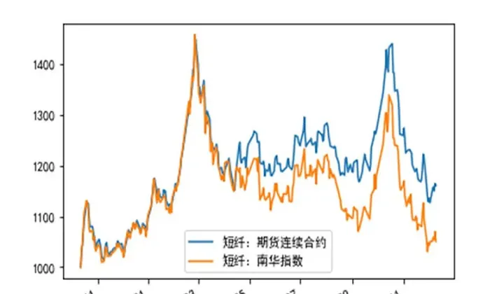 期货合约和指数(期货指数和合约的关系)_https://www.07apk.com_股指期货_第1张