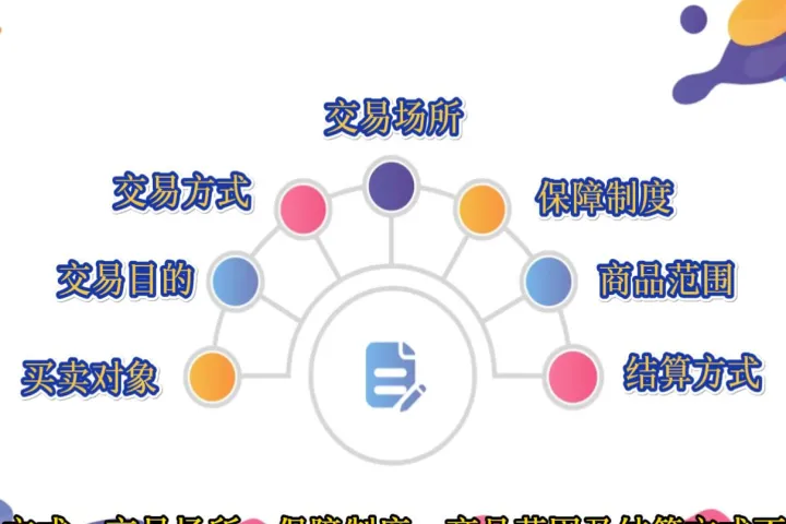 期货交易理念和宗旨的区别(期货交易理念篇)_https://www.07apk.com_原油期货_第1张