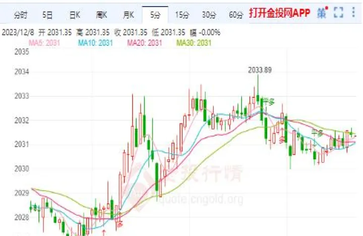 黄金期货跌停是百分之几(黄金期货大跌黄金股会一字趺停吗)_https://www.07apk.com_股指期货_第1张