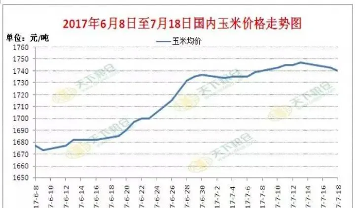 玉米期货1705最新行情(玉米期货1705最新行情价格)_https://www.07apk.com_黄金期货直播室_第1张