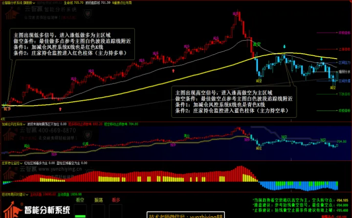 如何研究期货的一个品种(如何研究期货的涨跌)_https://www.07apk.com_期货科普_第1张