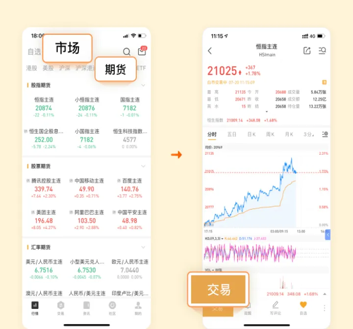 期货的交易编码在哪里查看(期货开通了交易编码可以交易了吗)_https://www.07apk.com_股指期货_第1张