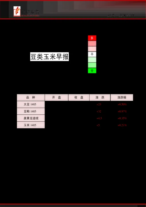 玉米期货夜盘交易时间表(玉米期货夜盘开盘时间)_https://www.07apk.com_农产品期货_第1张