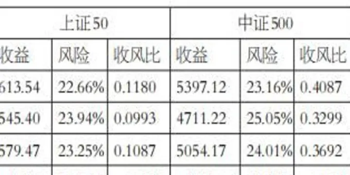 股指期货当月主力(股指期货当月下月什么意思)_https://www.07apk.com_期货技术分析_第1张