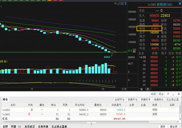 期货涨停第二天还会继续高开吗(期货涨停第二天会怎样)_https://www.07apk.com_农产品期货_第1张