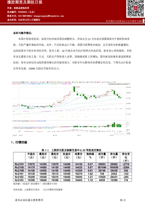 橡胶期货一路下降(橡胶期货在哪个交易所)_https://www.07apk.com_原油期货_第1张