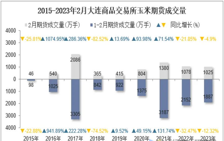 玉米期货指数最权威是哪个(玉米期货最新数据)_https://www.07apk.com_股指期货_第1张