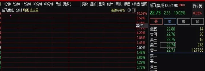 期货跳水令a股受惊(期货突然跳水或拉升是什么原因)_https://www.07apk.com_期货科普_第1张