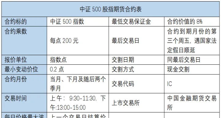 股指期货有股息支出(股指期货有股息支出吗)_https://www.07apk.com_期货科普_第1张