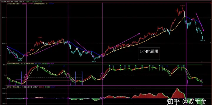 期货锁单是怎么回事(期货交易中锁单是怎么一回事)_https://www.07apk.com_期货技术分析_第1张