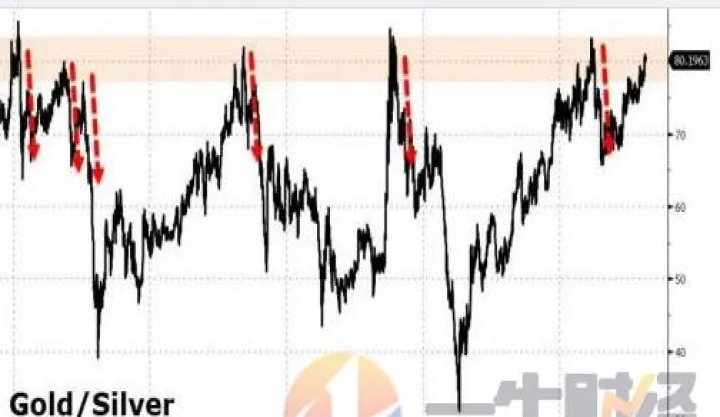 期货黄金白银哪个波动大(期货黄金白银走势一样么)_https://www.07apk.com_黄金期货直播室_第1张