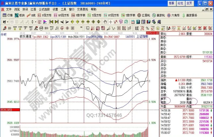 期货市场大盘在哪看(期货大盘上哪去查看)_https://www.07apk.com_期货科普_第1张