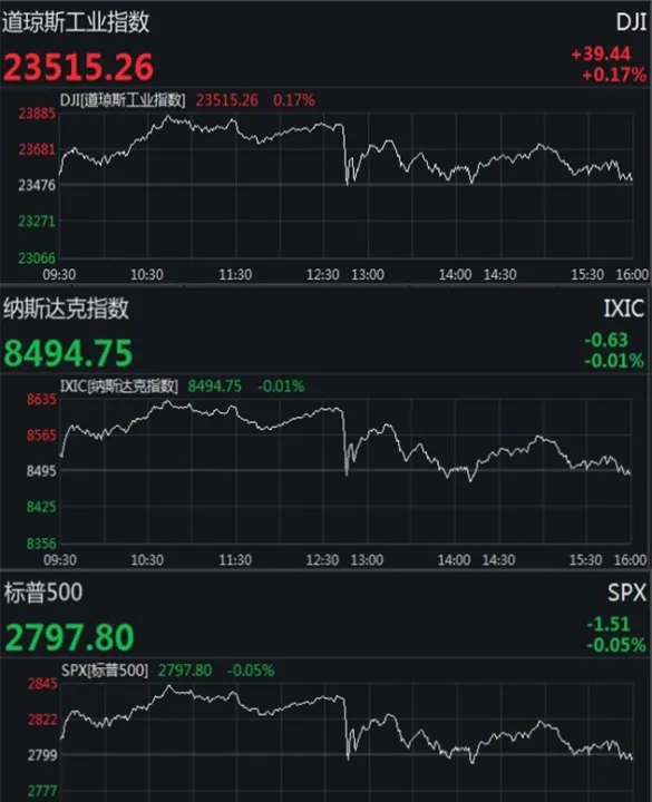 美股期货代码多少(美股期货代码是多少)_https://www.07apk.com_期货技术分析_第1张