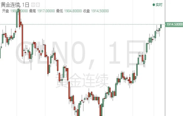 国内期货黄金需要设止盈点吗(国内期货黄金需要设止盈点吗为什么)_https://www.07apk.com_股指期货_第1张