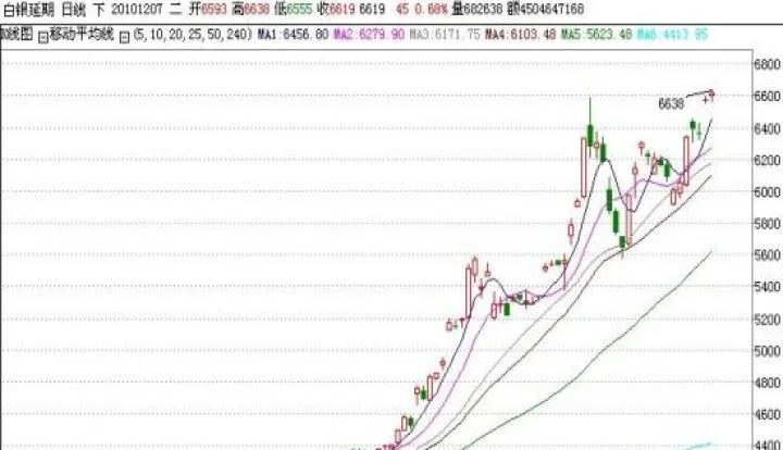 上海期货白银交易所(上海白银期货最新行情走势)_https://www.07apk.com_股指期货_第1张