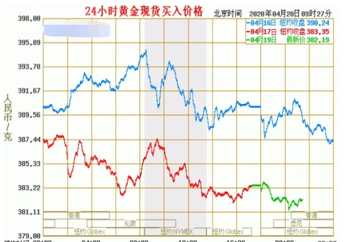 国际黄金期货走势图月线(国际黄金期货走势图月线分析)_https://www.07apk.com_期货行业分析_第1张