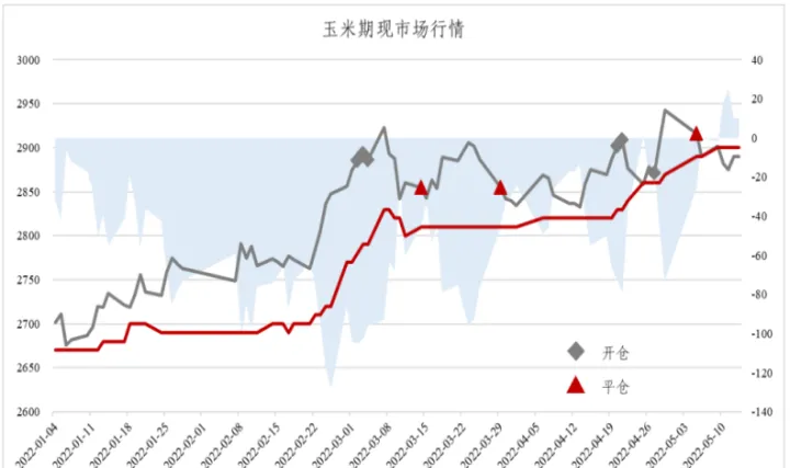 2209米期货行情(2209玉米期货实时行情)_https://www.07apk.com_原油期货_第1张