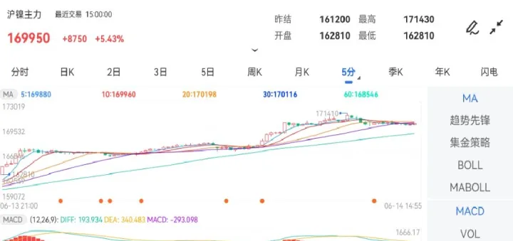 美国最新油期货(美国期货最新行情)_https://www.07apk.com_农产品期货_第1张