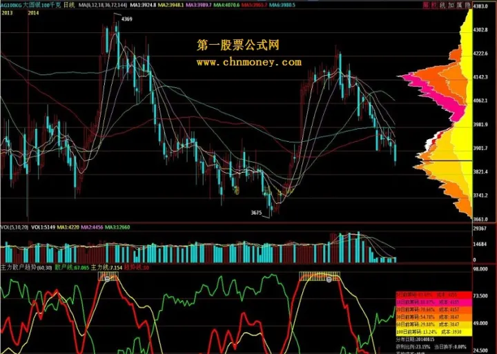 准确率最高的期货指标(期货哪个指标最准)_https://www.07apk.com_原油期货_第1张