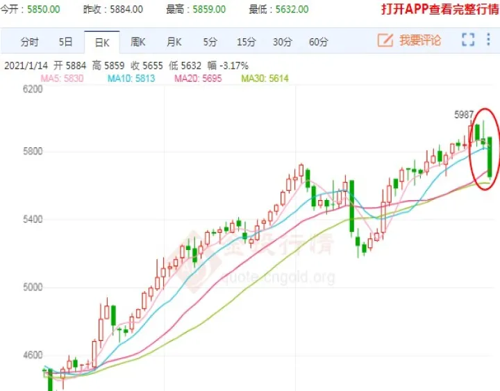 国际大豆期货周三下跌(国际大豆期货市场)_https://www.07apk.com_黄金期货直播室_第1张