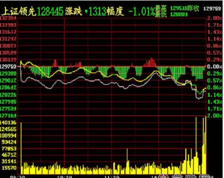 期货大盘涨跌在哪里看(期货大盘怎么看)_https://www.07apk.com_黄金期货直播室_第1张