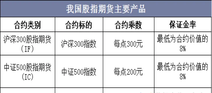 股指期货代码分为几种(股指期货有几种)_https://www.07apk.com_期货科普_第1张