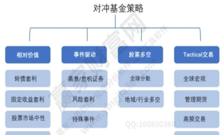 对冲基金期货有什么用(期货为什么要做对冲基金)_https://www.07apk.com_期货行业分析_第1张