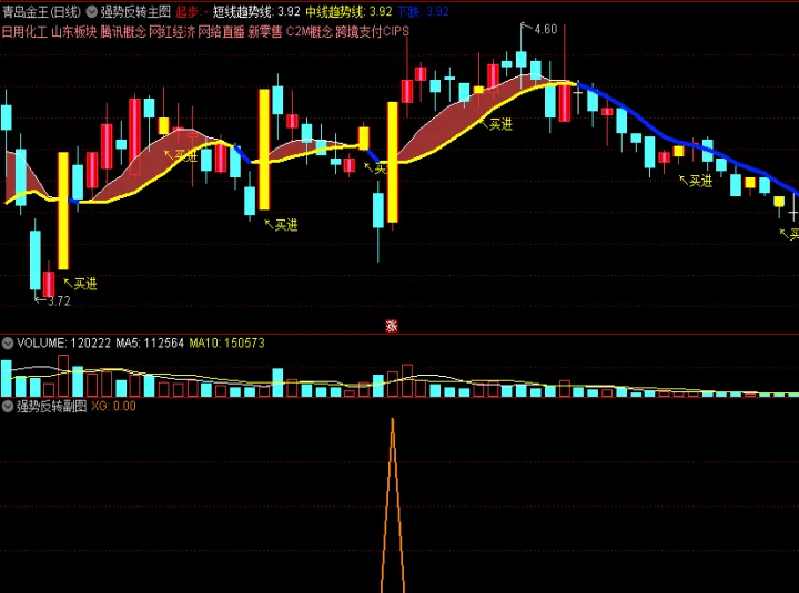 期货是反弹还是反转(期货反转是什么意思)_https://www.07apk.com_期货技术分析_第1张