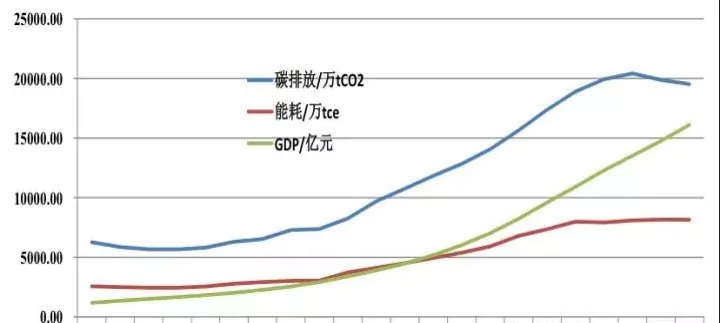 碳排放期货走势图(碳排放期货什么意思)_https://www.07apk.com_农产品期货_第1张