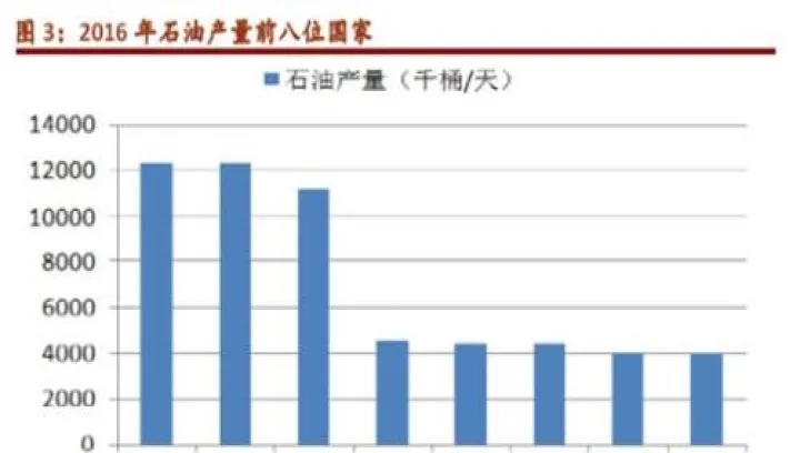 上海原油期货和燃油期货(上海原油期货交易量占世界份额)_https://www.07apk.com_农产品期货_第1张