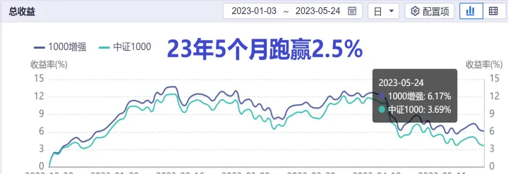 股指期货贴水幅度小于股息率(股指期货贴水是什么意思)_https://www.07apk.com_黄金期货直播室_第1张