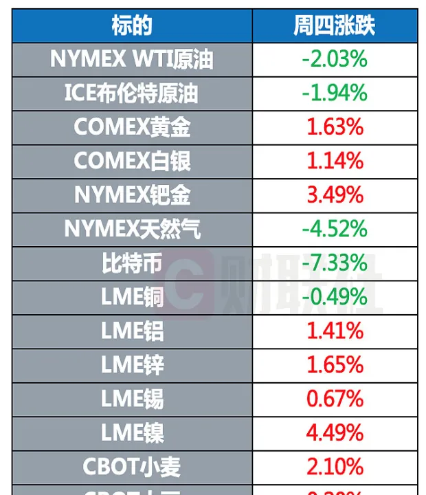 美国期货指数是什么(美国黄金期货指数实时行情)_https://www.07apk.com_黄金期货直播室_第1张