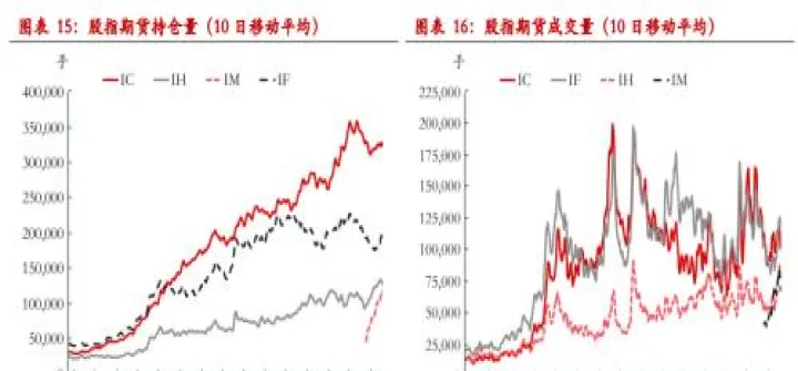 股指期货基差不收敛(股指期货基差为正数意味着什么)_https://www.07apk.com_期货技术分析_第1张