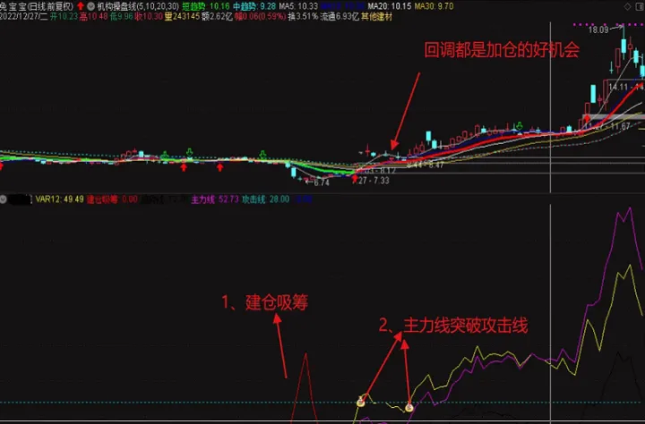 期货交易吸筹指标有哪些类型(期货的吸筹是什么意思)_https://www.07apk.com_期货技术分析_第1张