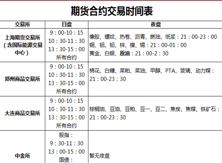 我想问期货的交易时间段(期货时间段是怎么规定的)_https://www.07apk.com_农产品期货_第1张