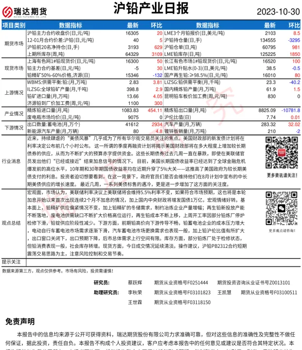 沪铅期货行情最新(沪铅期货实时走势图分析)_https://www.07apk.com_期货行业分析_第1张