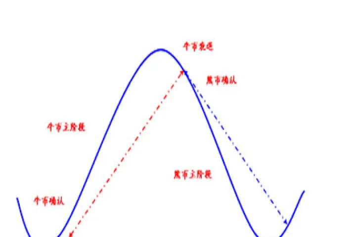 期货策略和量化(期货量化投资策略)_https://www.07apk.com_期货科普_第1张