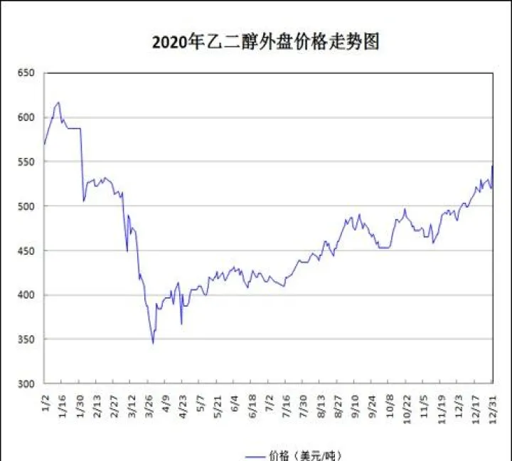 乙二醇期货晚上休市吗(乙二醇期货晚盘行情分析)_https://www.07apk.com_股指期货_第1张