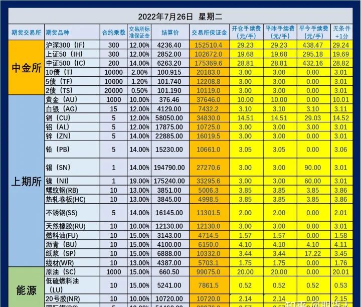 六安期货商品交易费用是多少标准(期货交易收费标准)_https://www.07apk.com_原油期货_第1张