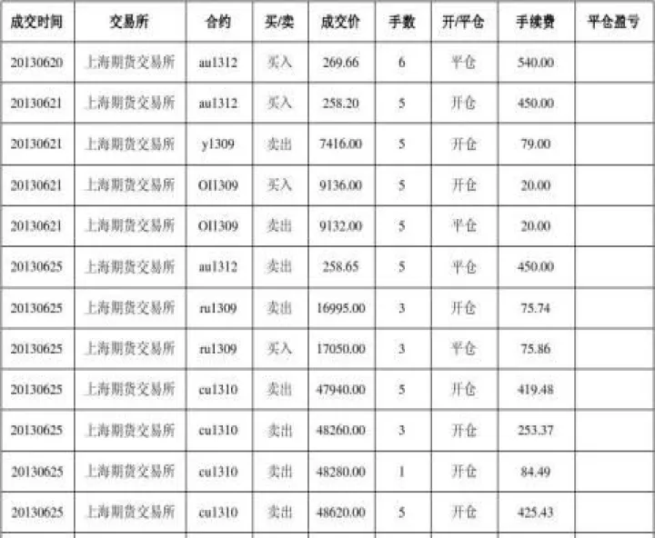 怎么查询期货成交明细数据表(期货成交明细怎么看图解)_https://www.07apk.com_农产品期货_第1张