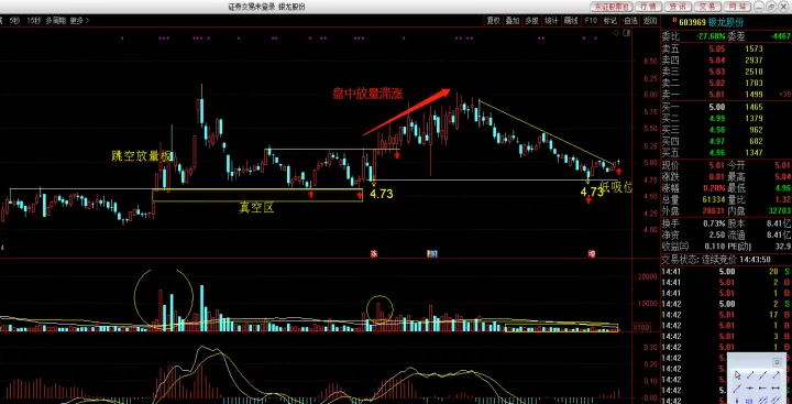 期货高位放量滞涨是什么原因(期货高位放量是什么意思)_https://www.07apk.com_期货行业分析_第1张