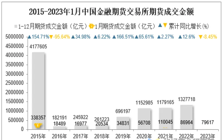 国内期货市场的实时数据(国内期货市场规模)_https://www.07apk.com_原油期货_第1张