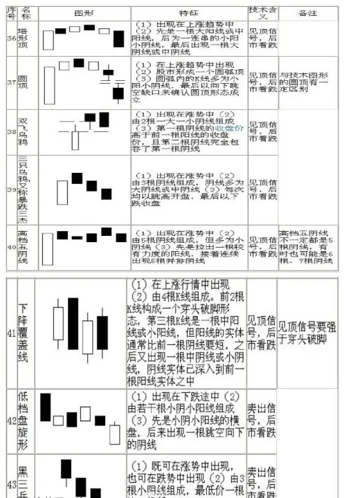 期货收线形态图解(期货k线图入门图解)_https://www.07apk.com_农产品期货_第1张